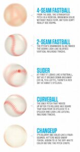 baseballs