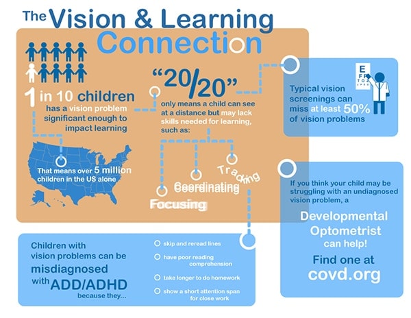 Vision and Learning Month